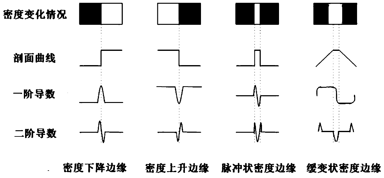 Slice adaptive filtering algorithm based on single-photon laser point cloud density segmentation