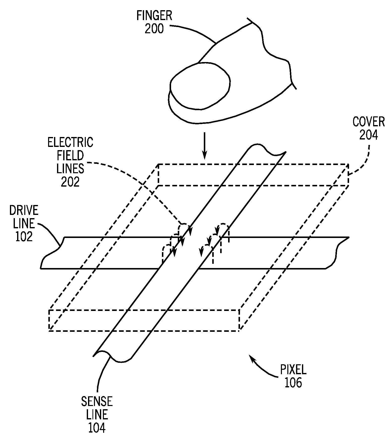 Correction of parasitic capacitance effect in touch sensor panels