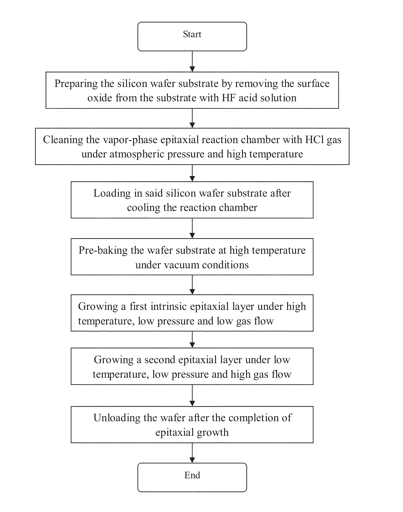 Method of epitaxial growth effectively preventing auto-doping effect