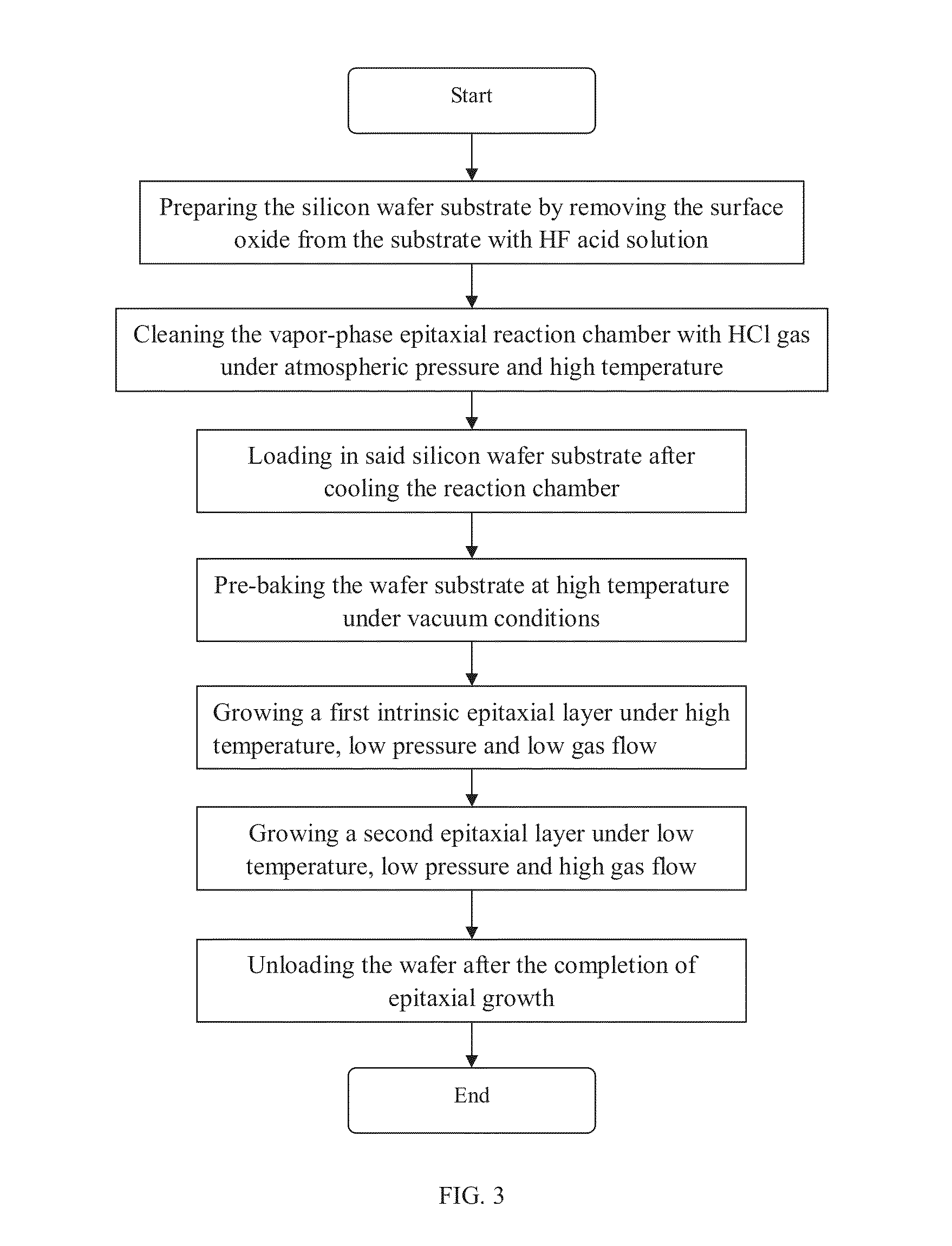 Method of epitaxial growth effectively preventing auto-doping effect