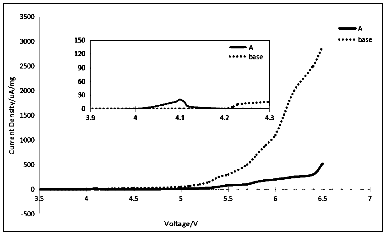 Lithium ion battery electrolyte and lithium ion battery