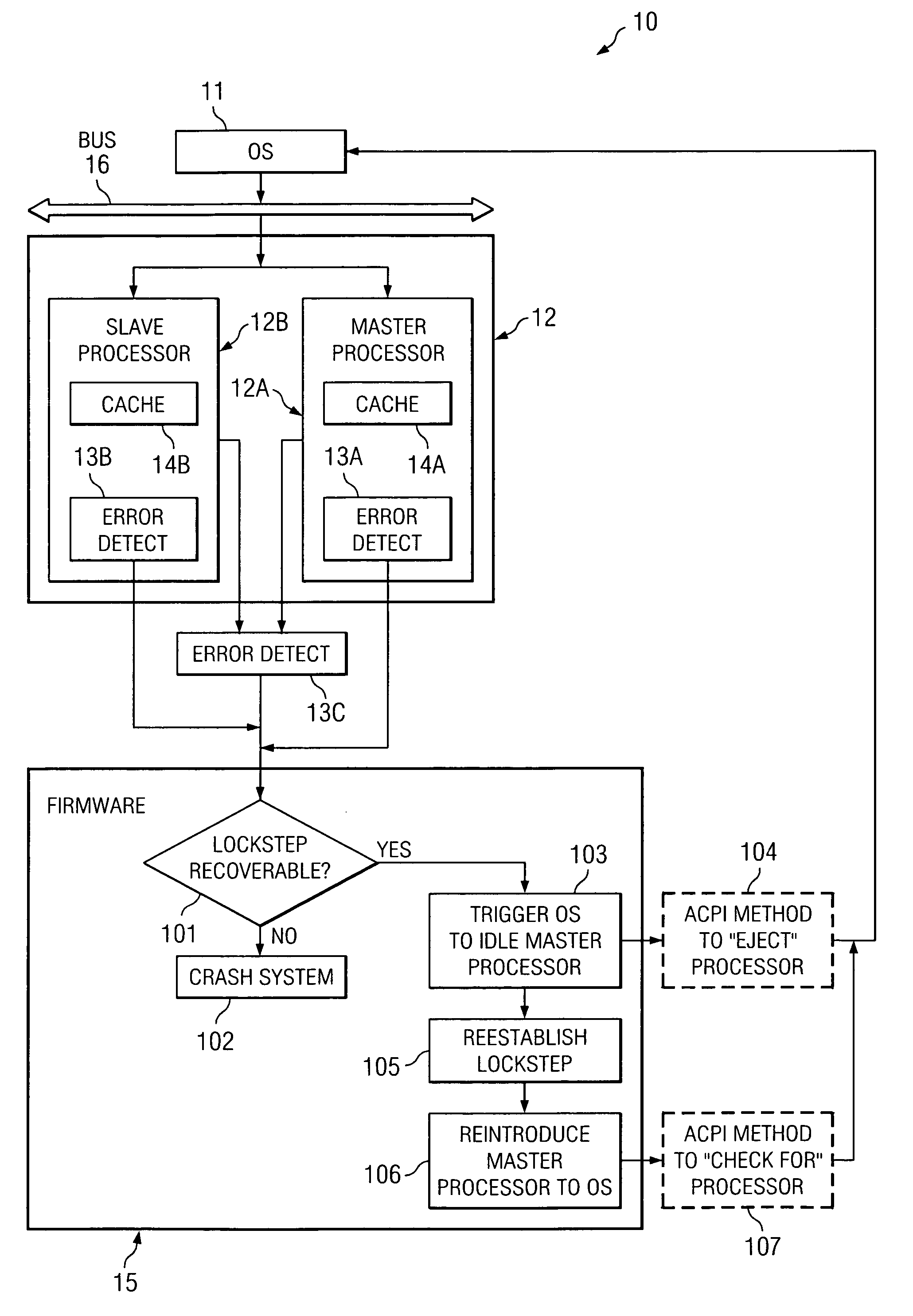 System and method for providing firmware recoverable lockstep protection