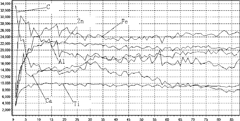 Laser-induced breakdown spectrum in-situ analyzer