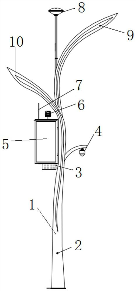 Multifunctional smart street lamp system for smart city