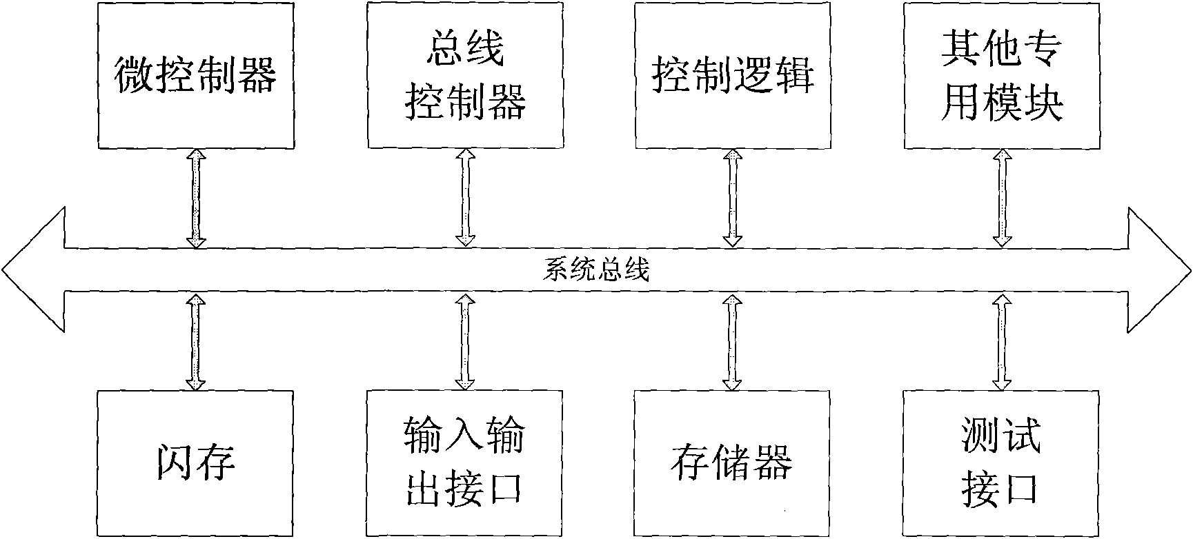 Dual-bus visual processing chip architecture