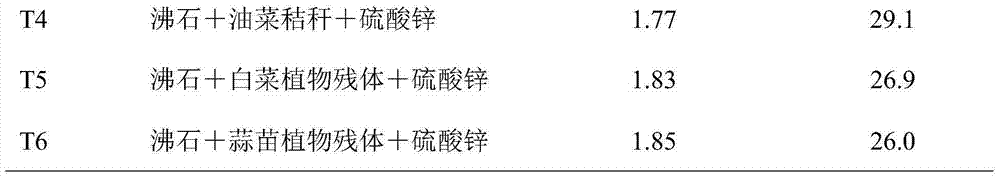 Multi-functional composite conditioner for controlling cadmium-polluted soil and remediation method for soil cadmium pollution