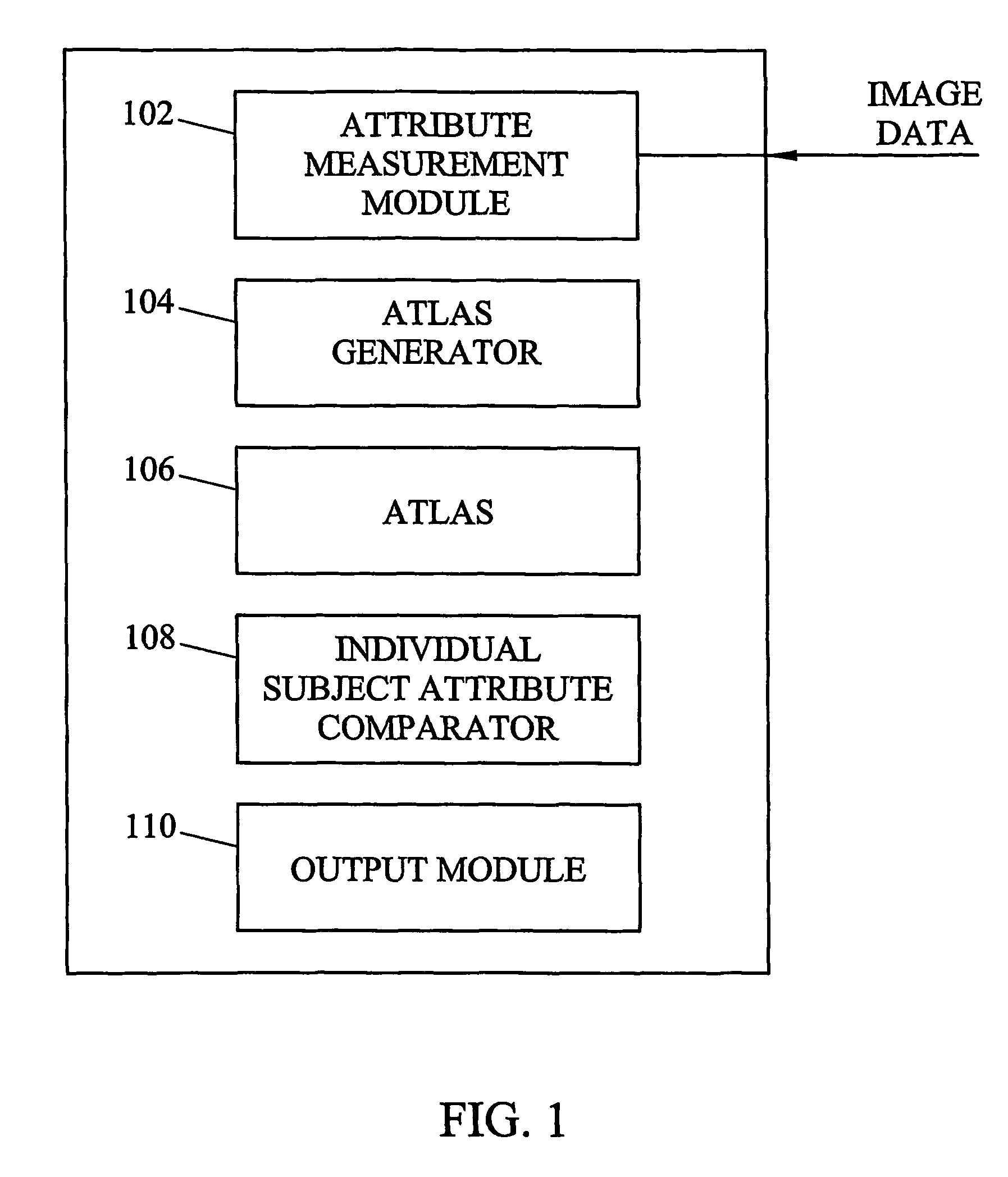 Systems, methods, and computer program products for analysis of vessel attributes for diagnosis, disease staging, and surgical planning