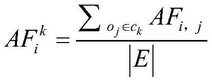 Form concept similarity rapid measurement method with both general semantics and domain semantics