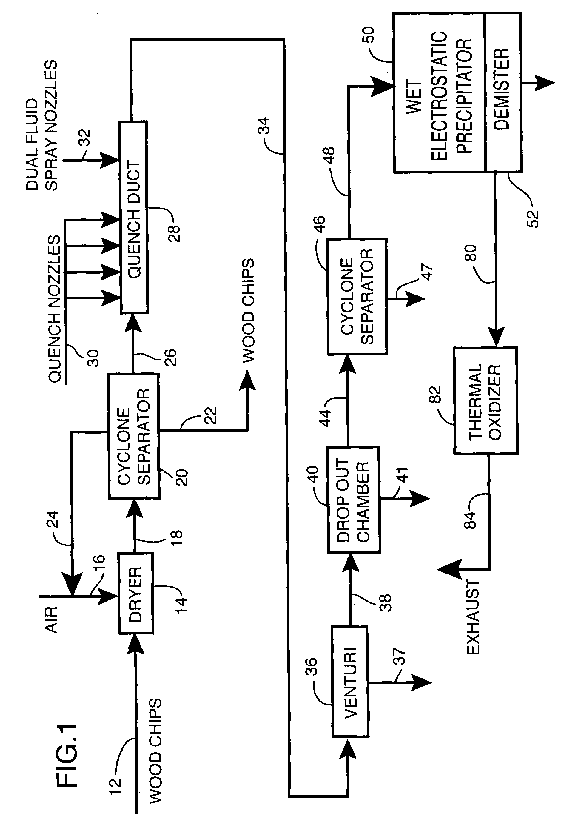 Pollution control in wood products dryer