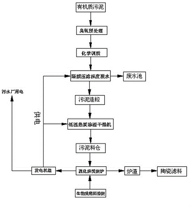 High-concentration organic sludge treatment method