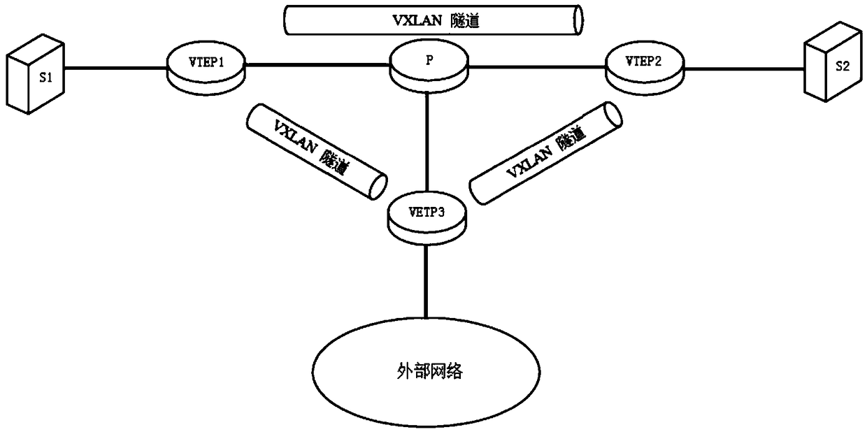 Method and system for controlling gateway mode, SDN controller and access equipment