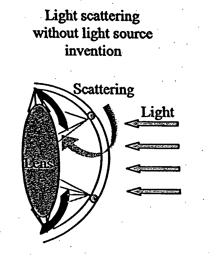 Method and apparatus for reducing visual aberrations