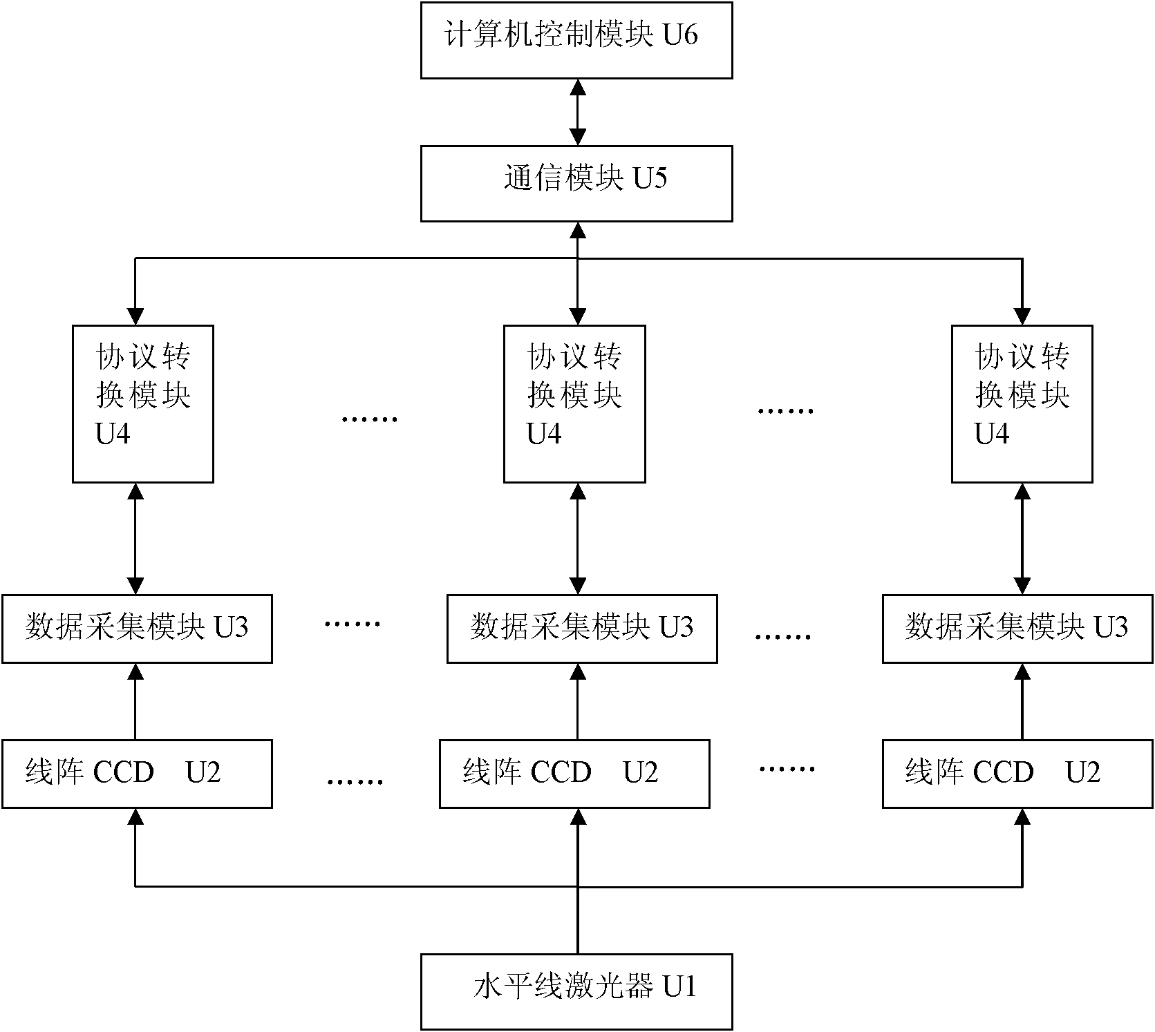 Non-contact micro displacement measuring device and method based on linear array CCD (charge coupled device)