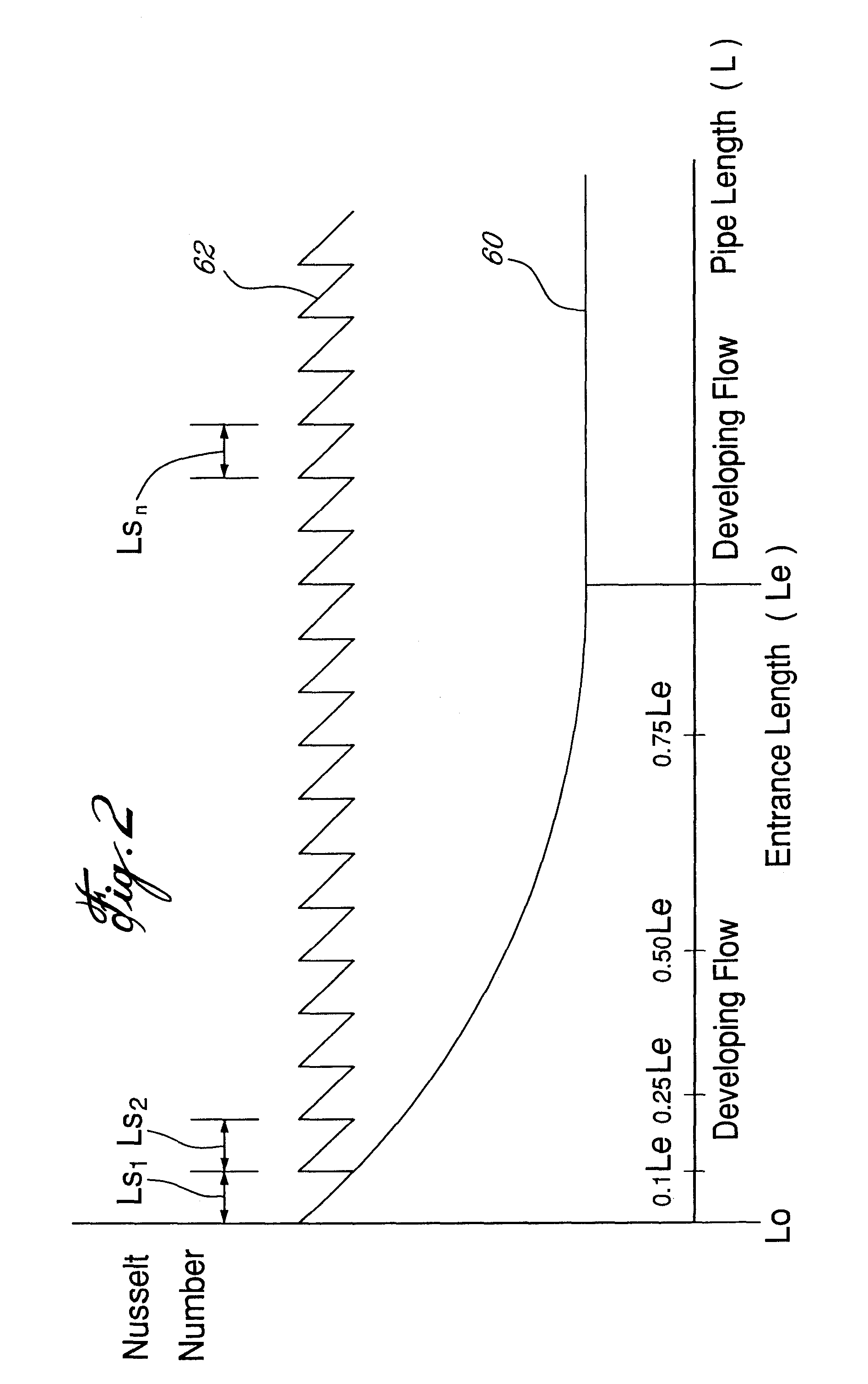 Heat exchange device and method