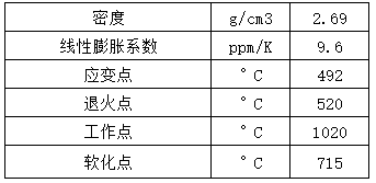 Molding sands for glass matrix casting