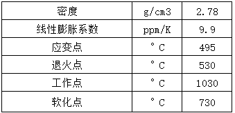 Molding sands for glass matrix casting