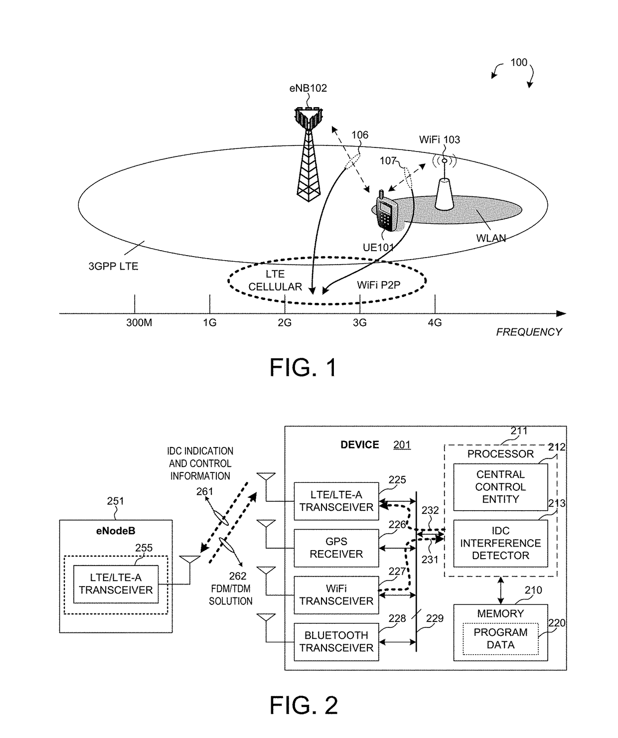 Coordination of Wi-Fi P2P and LTE data traffic