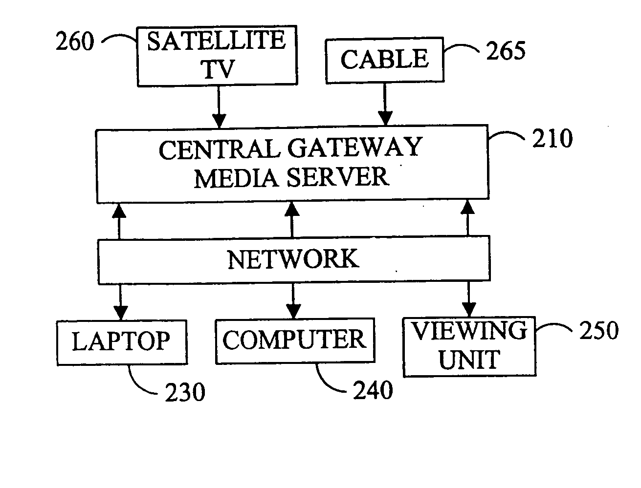 Wireless video transmission system