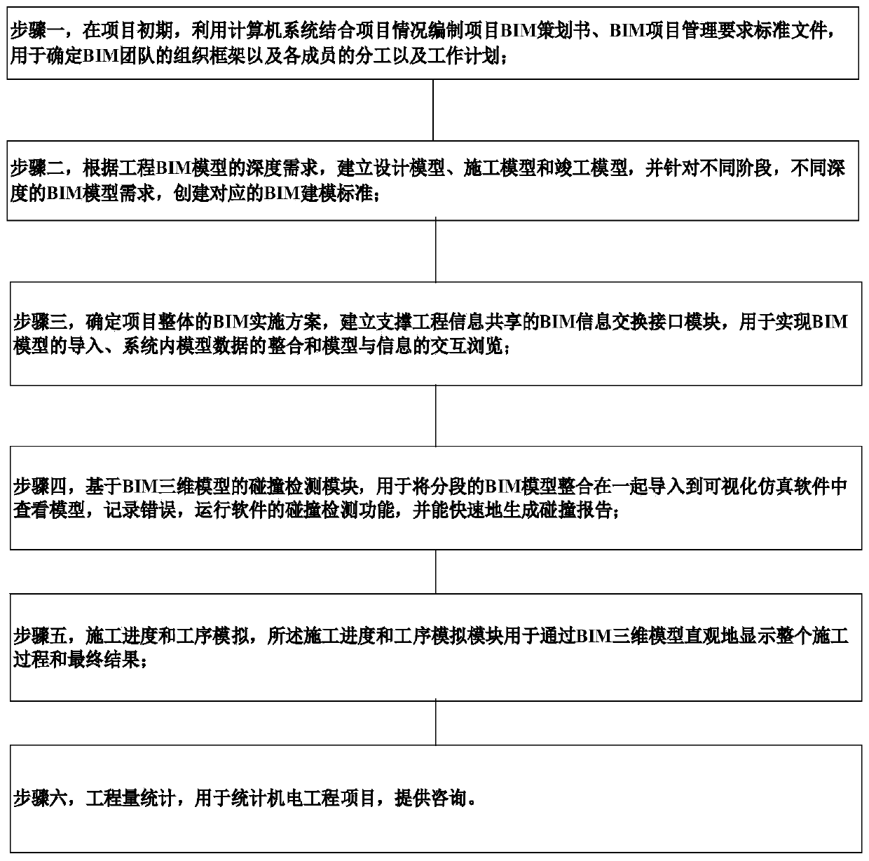 BIM-based whole process consultation method