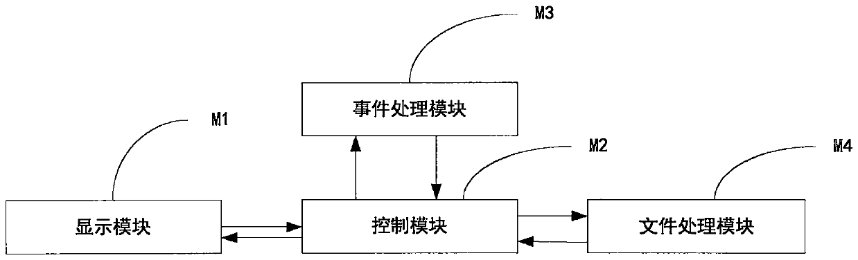 An auxiliary information display panel system for a desktop system