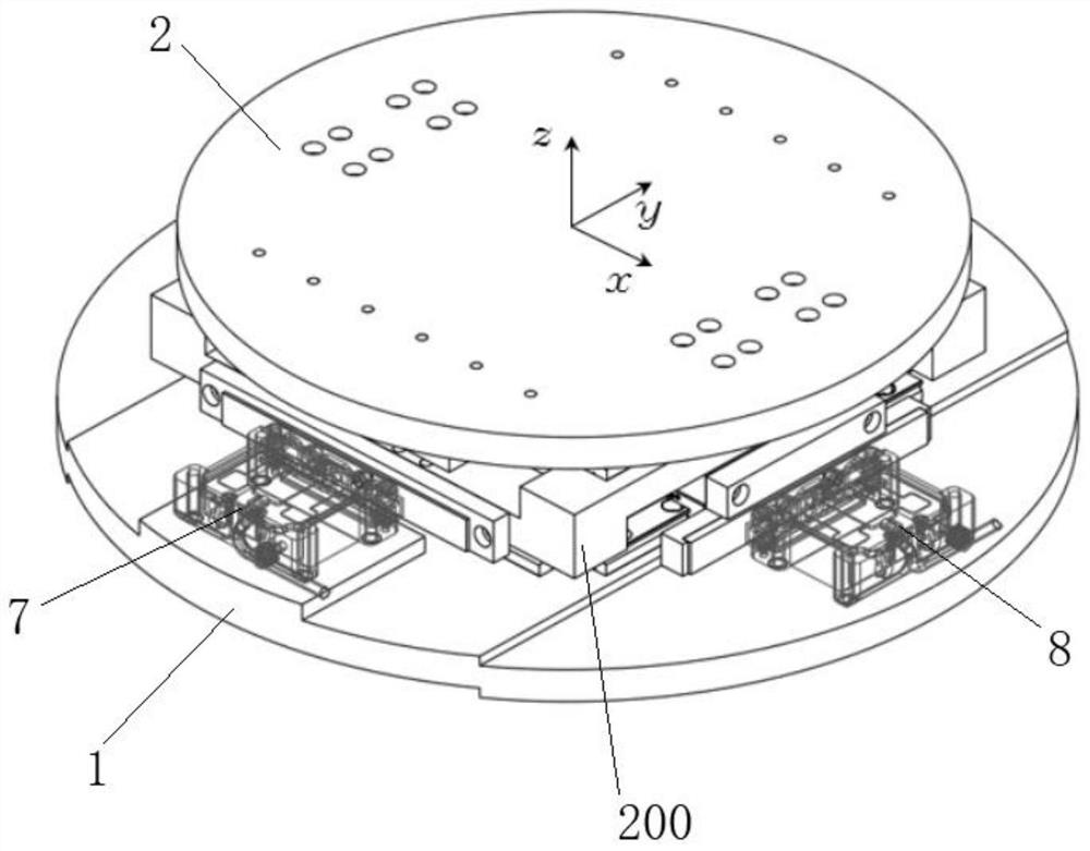 Motion platform suitable for packaging optical communication device