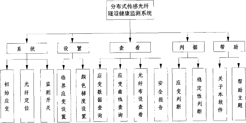 Health-monitoring system of distributed sensing fiber tunnel