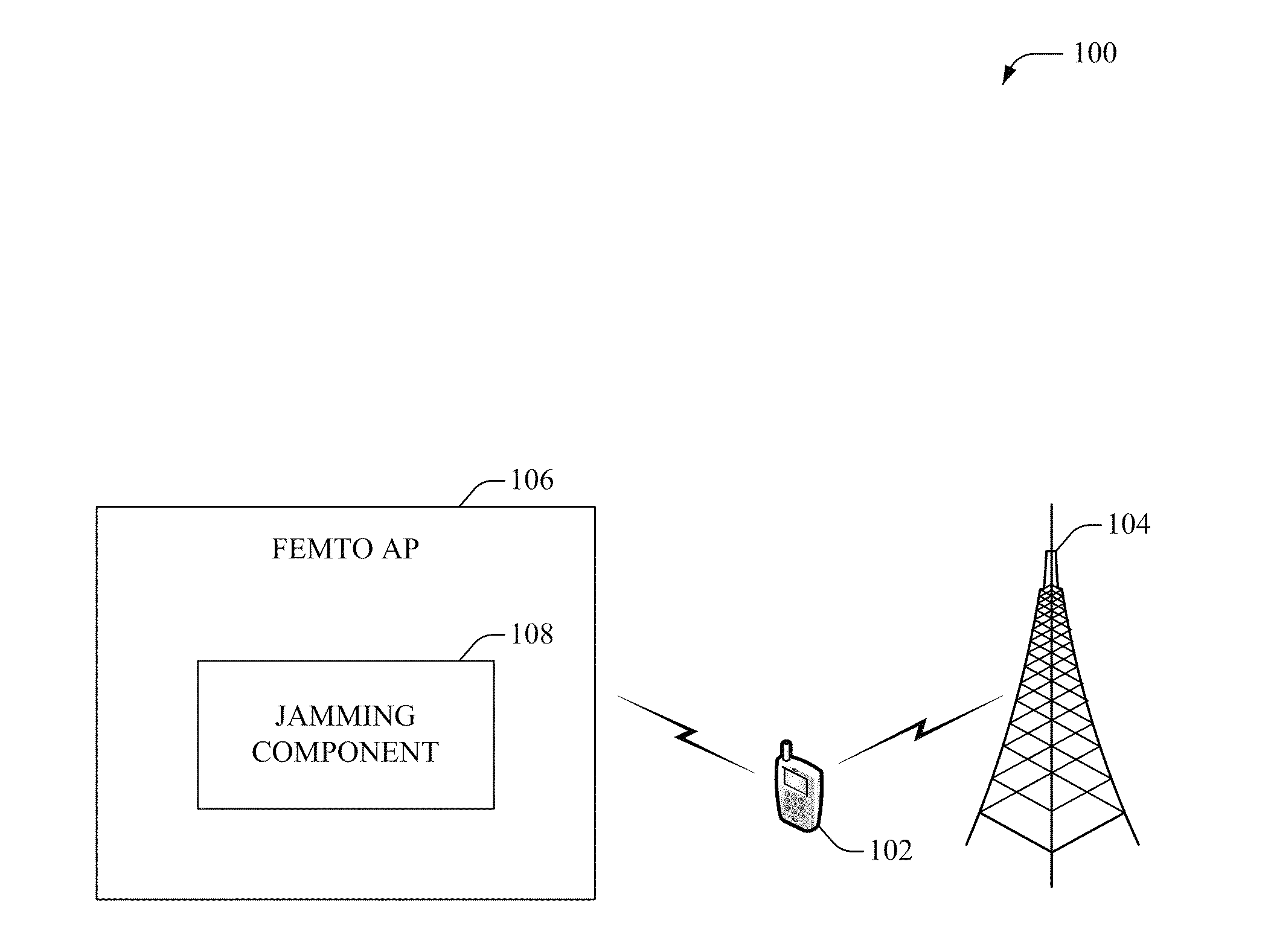 Femto jamming of macro pilot