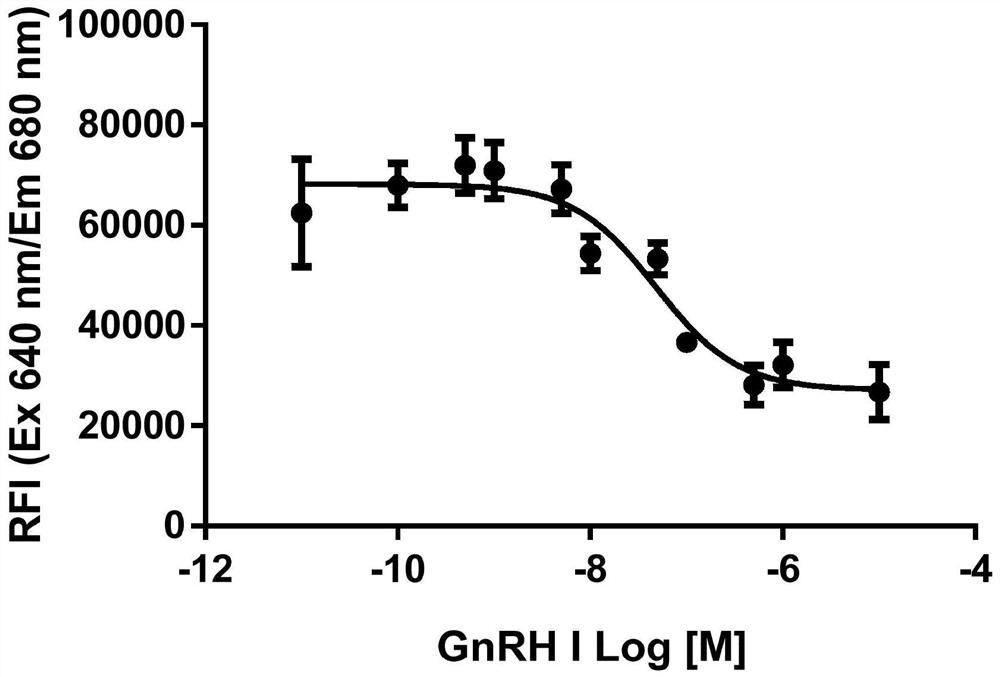 NanoBRET receptor binding drug screening system based on Cy5 labeled ligand