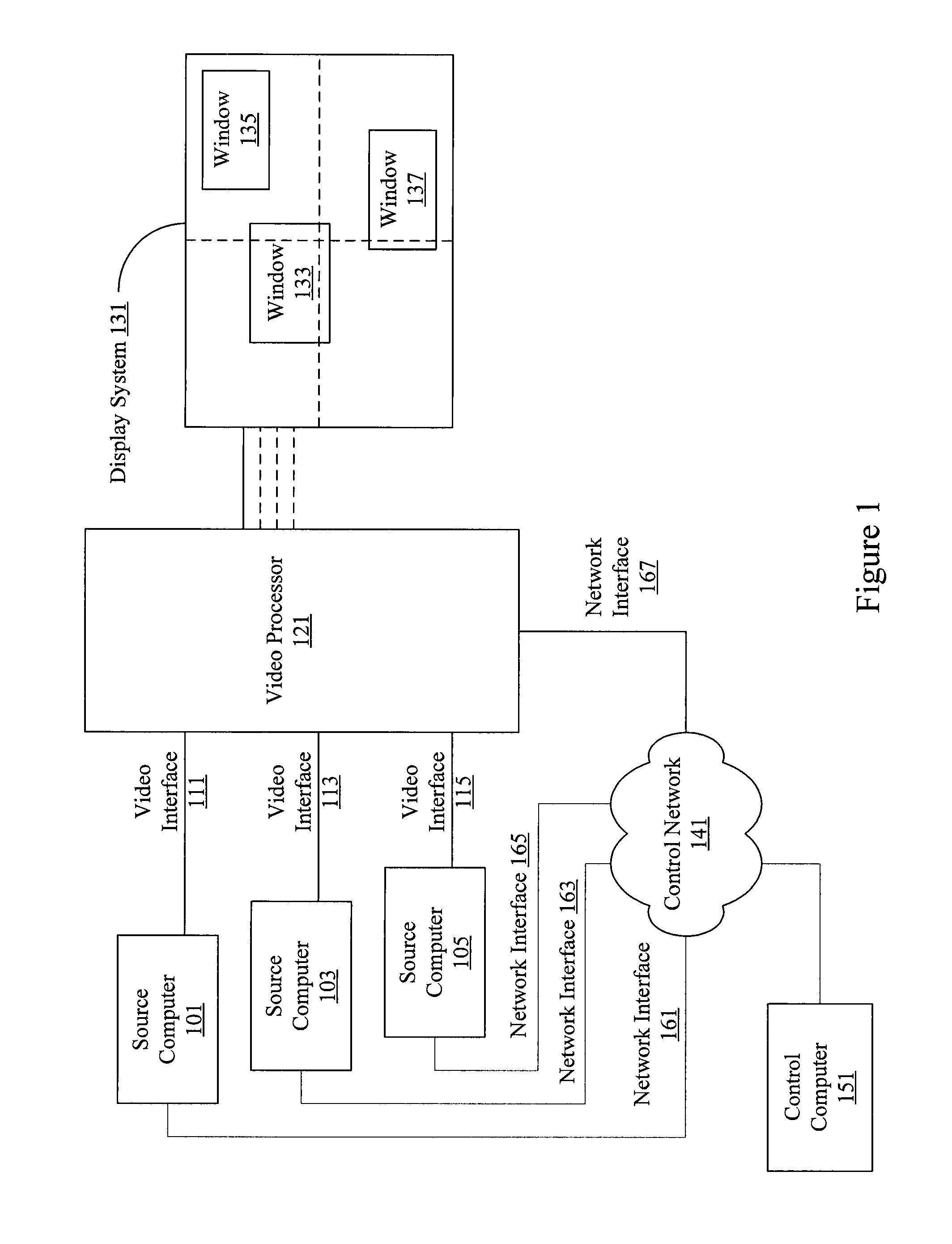 Integrated control system with keyboard video mouse (KVM)