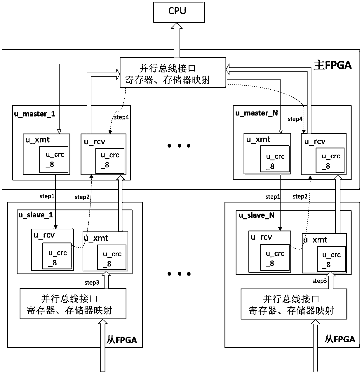 Parallel bus serial interconnection expansion method with error correction and automatic response mechanisms