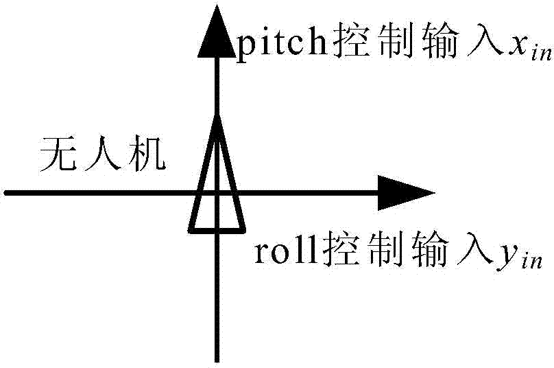 Intelligent course control method for unmanned plane