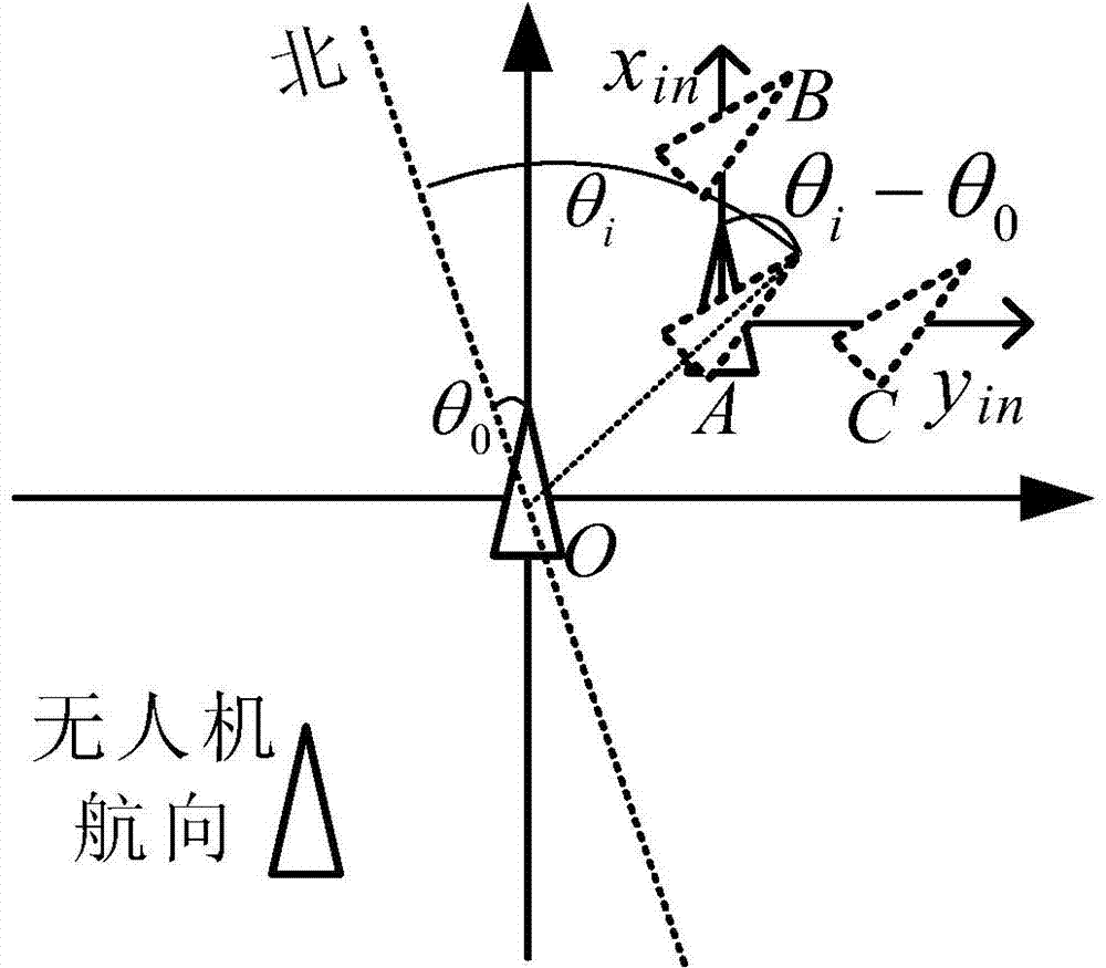 Intelligent course control method for unmanned plane