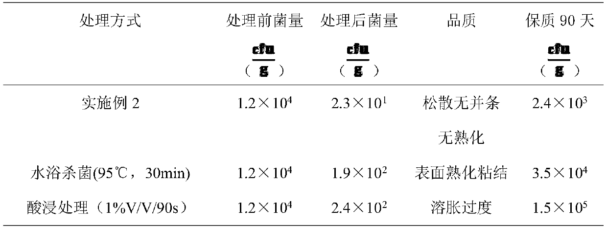 Preservation method of freshly squeezed wet rice vermicelli and preserved wet rice vermicelli