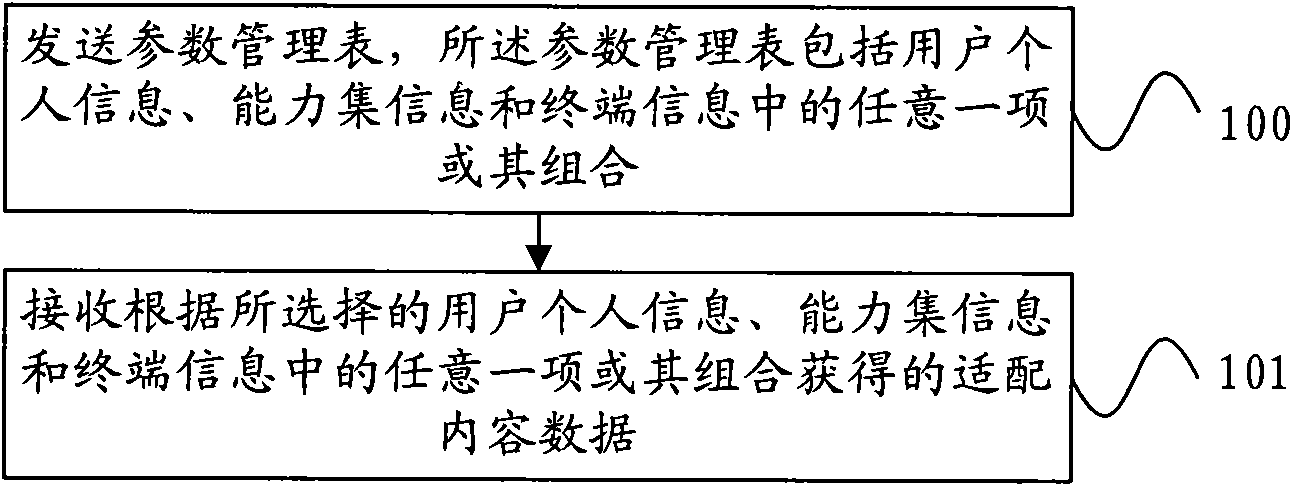 Content-obtaining method, content-receiving method, server and terminals