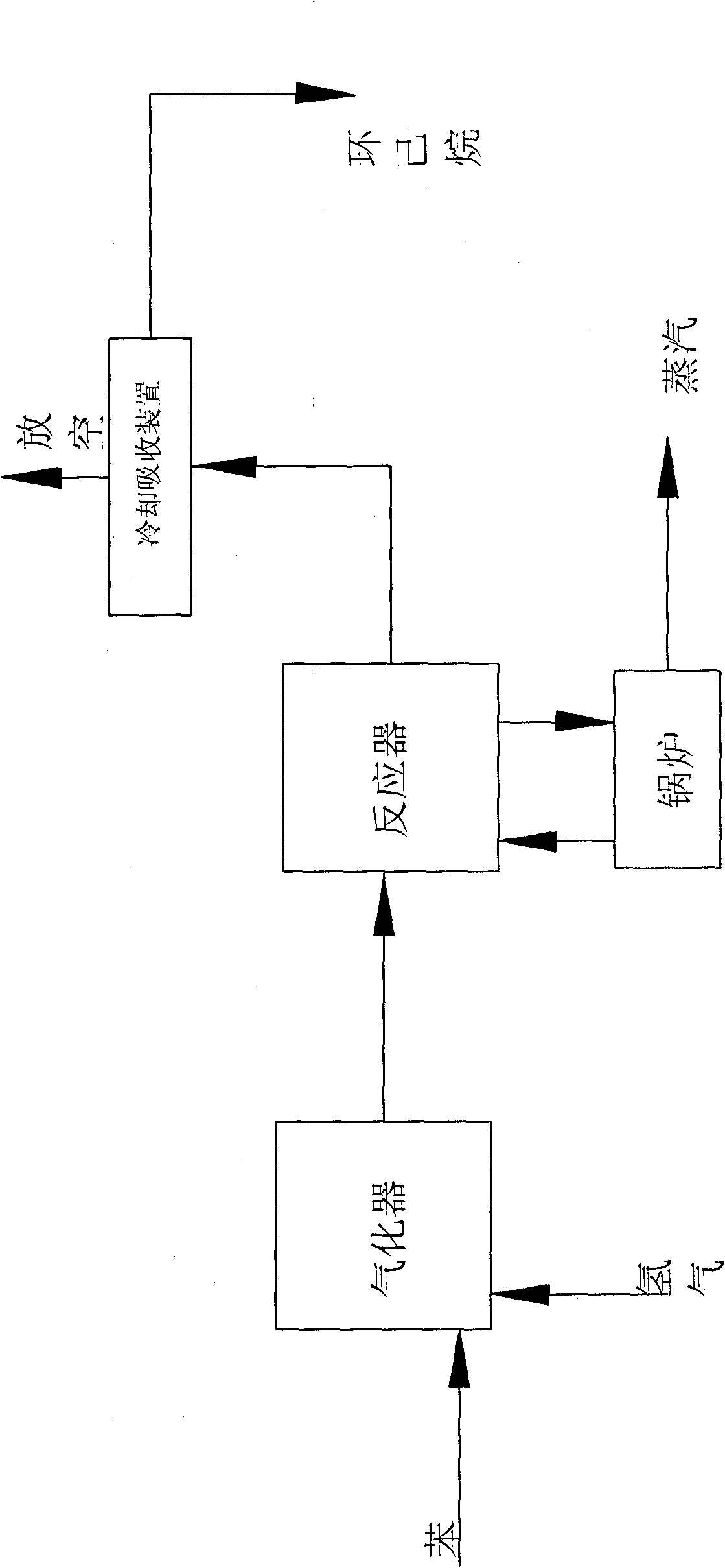 Device for producing cyclohexane by adding hydrogen in benzene and synthesis process