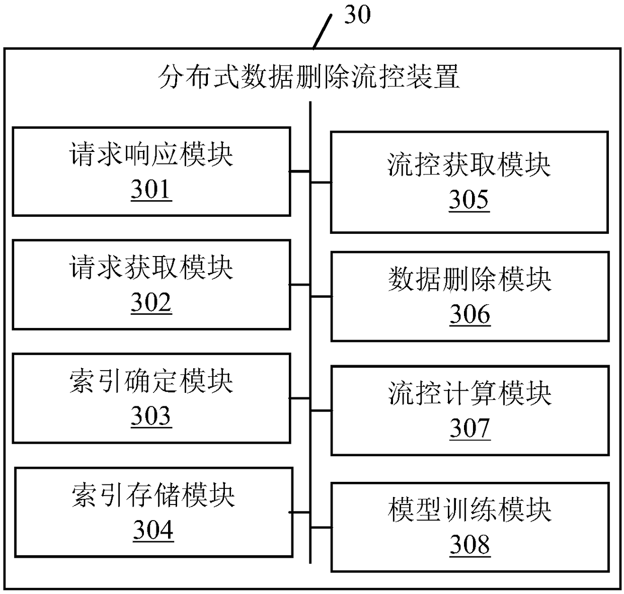 Distributed data deletion flow control method and device, electronic device and storage medium