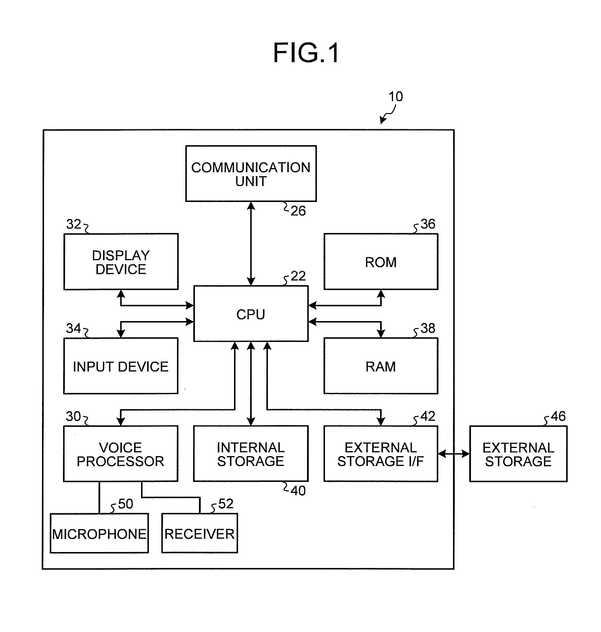 Communication device and electronic device