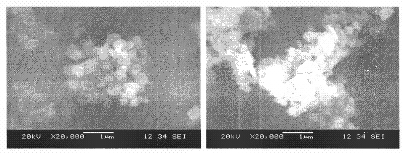 Microwave-assisted solvothermal synthesis method of I-III-VI semiconductor material nano-powder