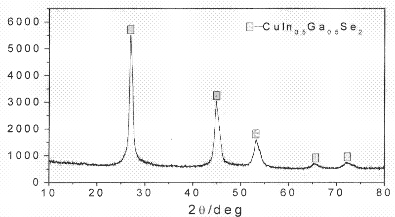 Microwave-assisted solvothermal synthesis method of I-III-VI semiconductor material nano-powder