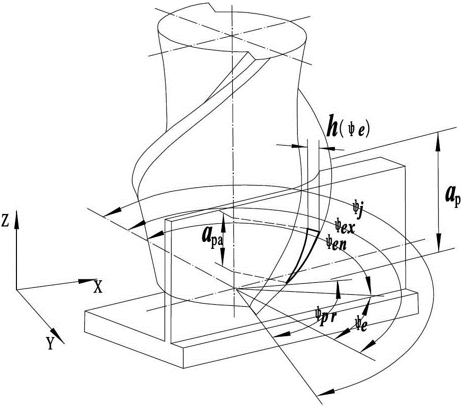 Mesoscale elastic thin-walled workpiece deformation on-line prediction and compensation method