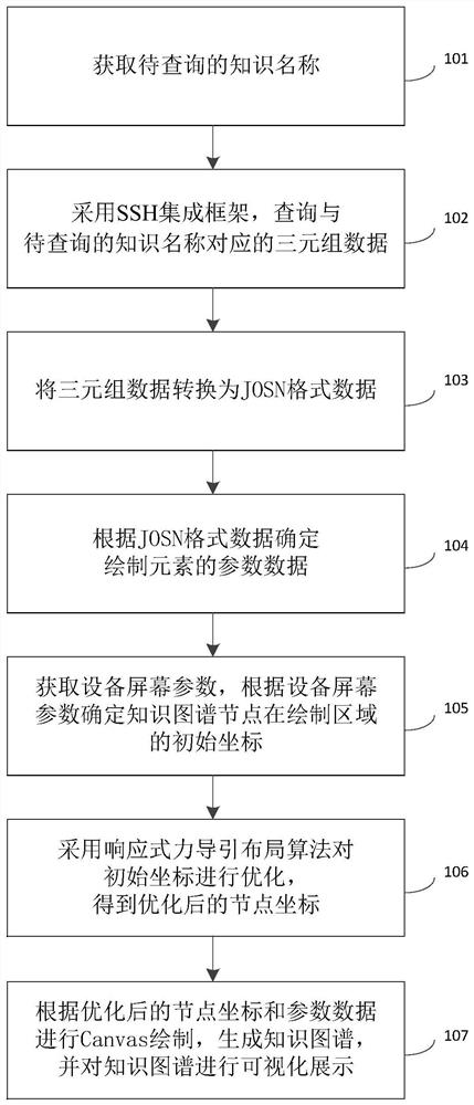 Knowledge graph visualization method and system