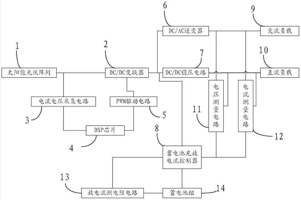 Novel solar power generation control system