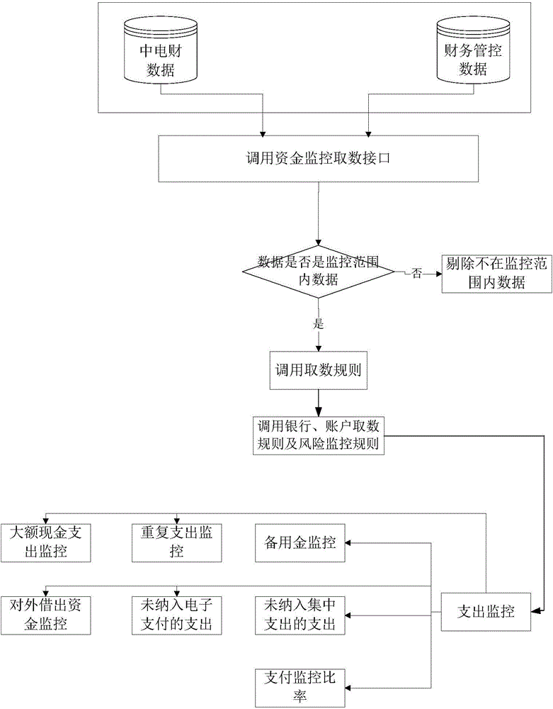 Method and system for monitoring group enterprise cost expenditure data