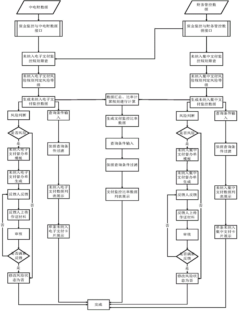 Method and system for monitoring group enterprise cost expenditure data