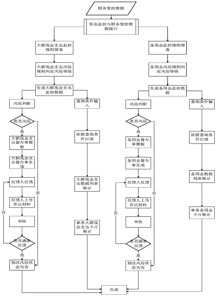 Method and system for monitoring group enterprise cost expenditure data