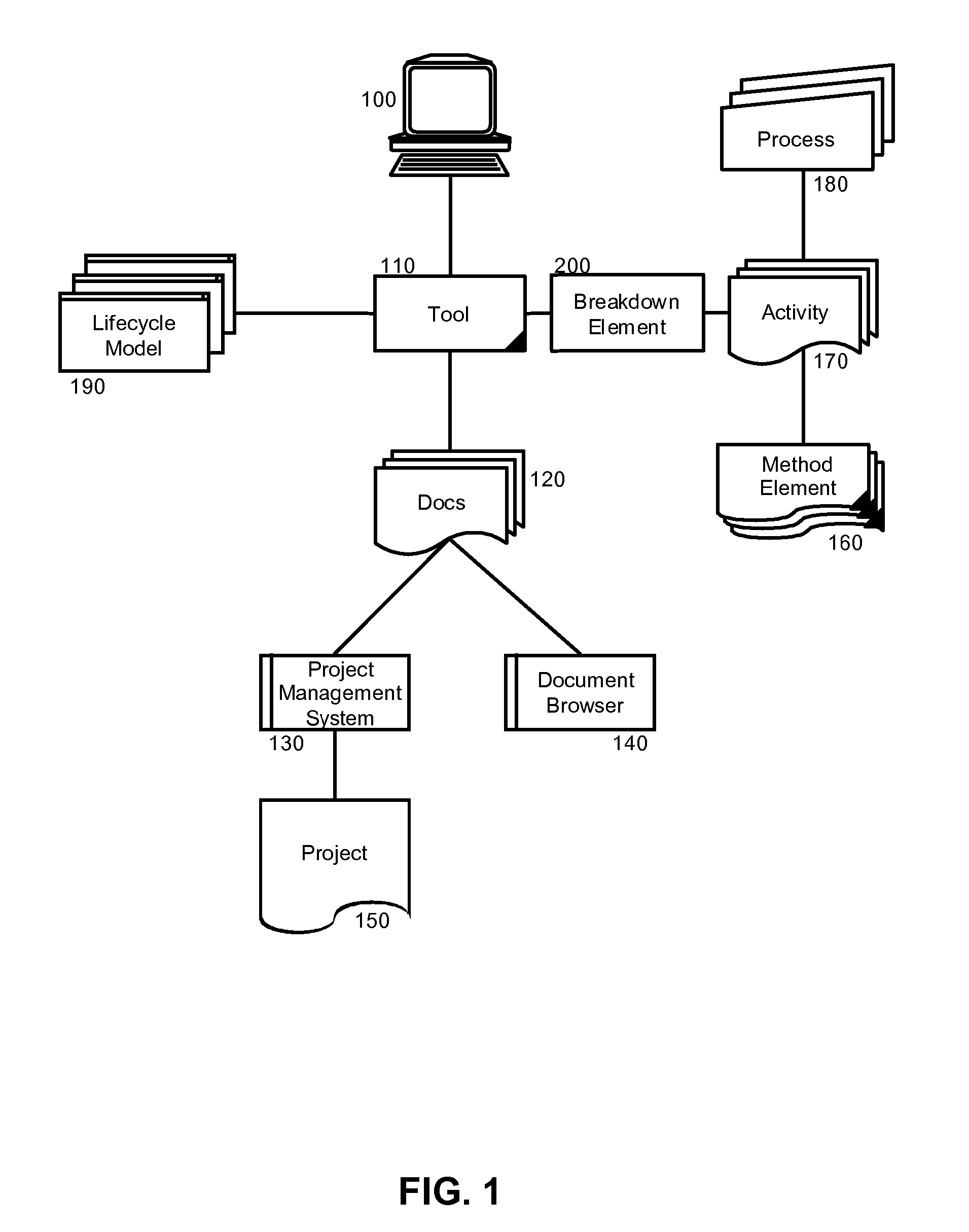 Extended multi-lifecycle breakdown structure models