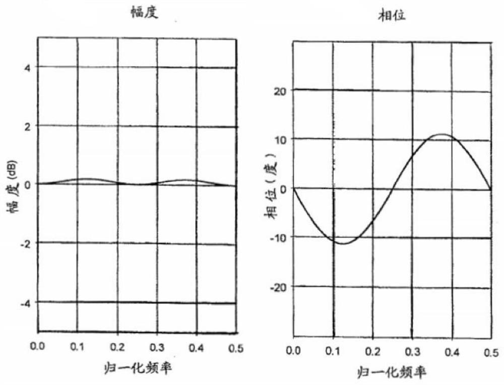 Efficient driving method and device of mini LED