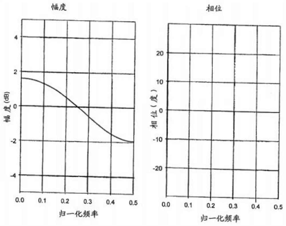 Efficient driving method and device of mini LED