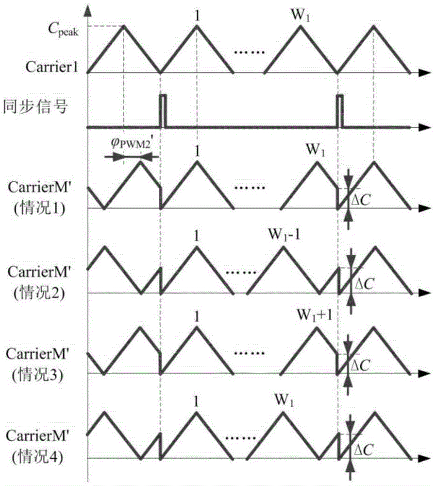 Global synchronous pulse width modulation self-synchronization method in communication failure state