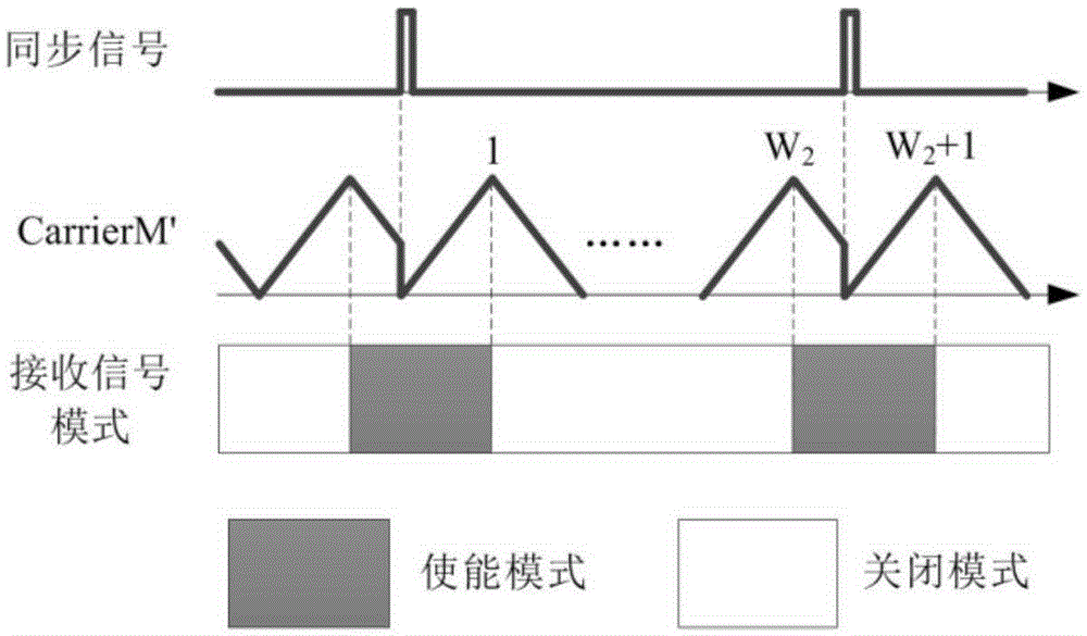 Global synchronous pulse width modulation self-synchronization method in communication failure state